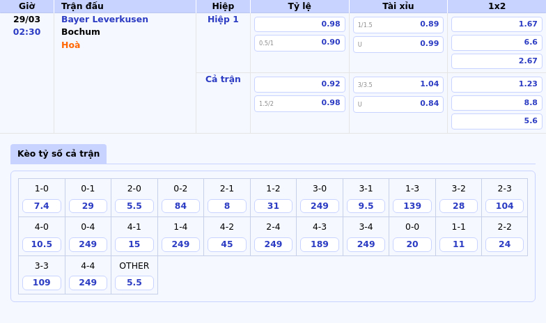 Nhận định Bayer Leverkusen vs Bochum Khẳng định vị thế trên sân nhà 2 Thông tin bảng tỷ lệ kèo bóng đá Bayer Leverkusen vs Bochum
