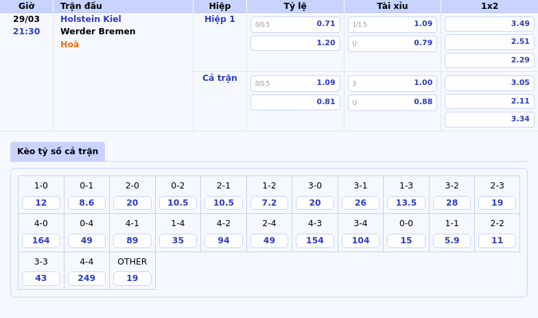 Thông tin bảng tỷ lệ kèo bóng đá Holstein Kiel vs Werder Bremen