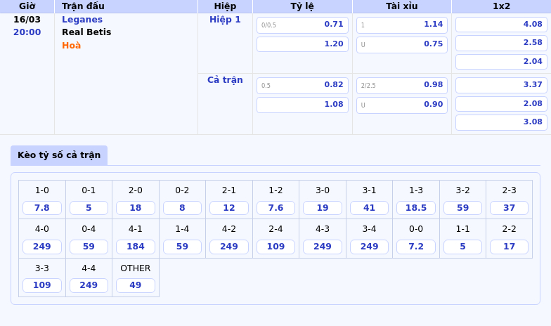 Nhận định Leganes vs Real Betis Cuộc chiến không cân sức tại La Liga 2 Thông tin bảng tỷ lệ kèo bóng đá Leganes vs Real Betis