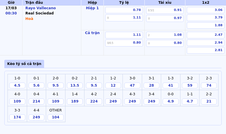 Nhận định bóng đá Rayo Vallecano vs Real Sociedad Cuộc đối đầu cân sức tại La Liga 2 Thông tin bảng tỷ lệ kèo bóng đá Rayo Vallecano vs Real Sociedad