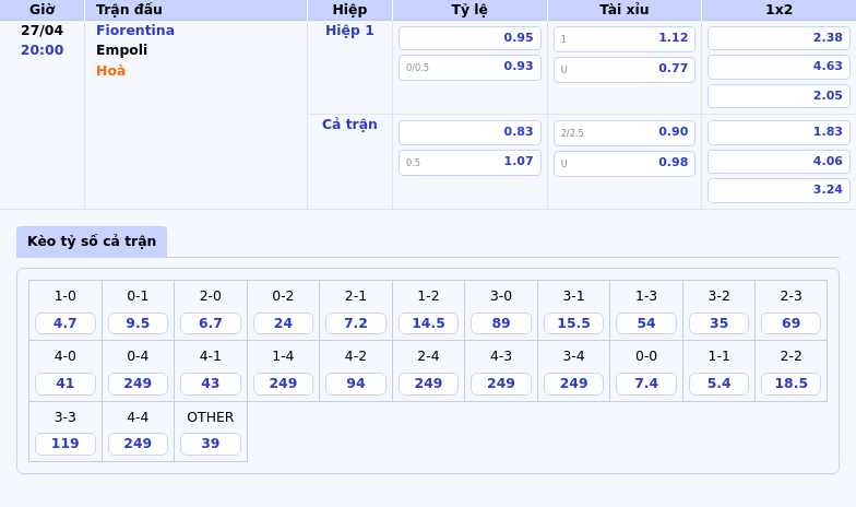 Nhận định trận Fiorentina vs Empoli Lợi thế cho đội chủ nhà 2 Thông tin bảng tỷ lệ kèo bóng đá Fiorentina vs Empoli