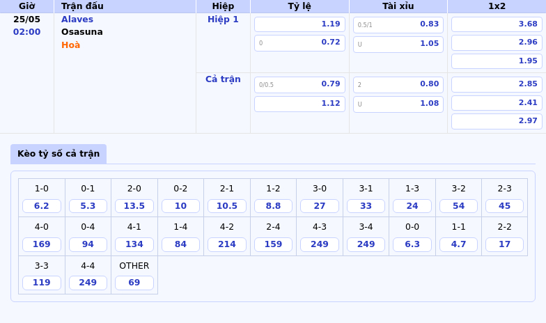 Soi kèo trận đấu Alaves vs Osasuna Cuộc chiến không cân sức tại La Liga 2 Thông tin bảng tỷ lệ kèo bóng đá Alaves vs Osasuna