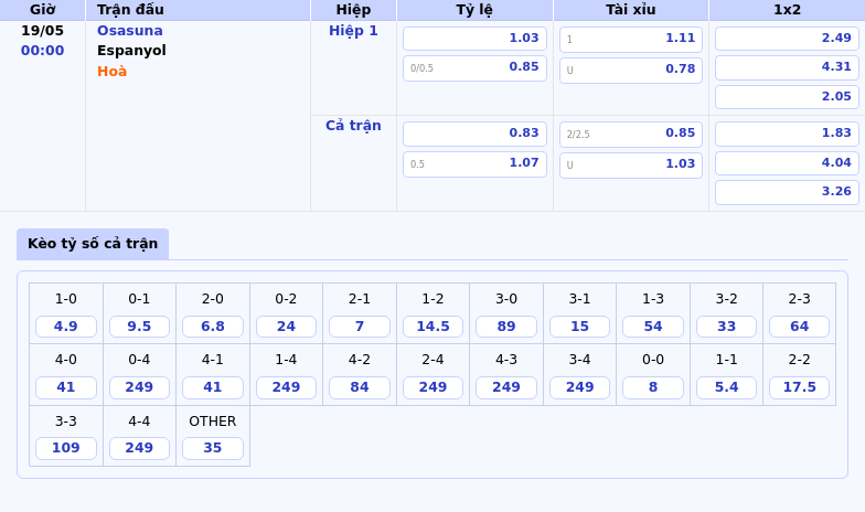 Soi kèo trận đấu Osasuna vs Espanyol Chủ nhà chiếm ưu thế 3 điểm trong tầm tay 2 Thông tin bảng tỷ lệ kèo bóng đá Osasuna vs Espanyol