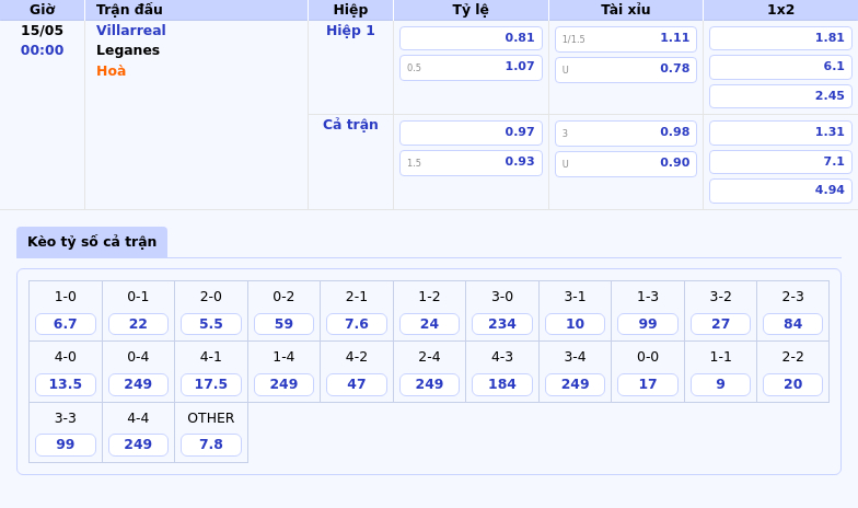 Nhận định Villarreal vs Leganes Lợi thế nghiêng về đội chủ nhà 2 Thông tin bảng tỷ lệ kèo bóng đá Villarreal vs Leganes