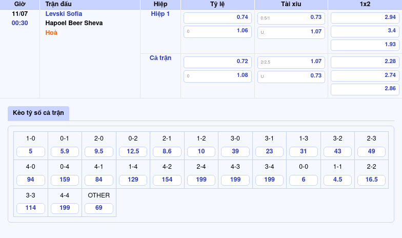 Nhận định Soi kèo Levski Sofia vs Hapoel Beer Sheva Cơ hội thuộc về đội chủ nhà 2 Thông tin bảng tỷ lệ kèo bóng đá Levski Sofia vs Hapoel Beer Sheva